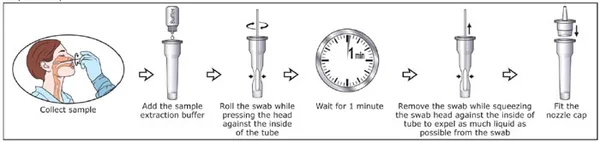 ImCoV-Ag test procedure step 1