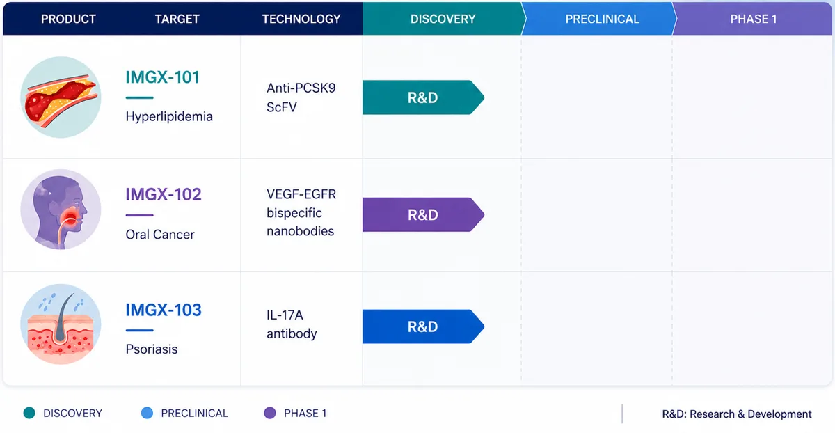 Biosimilar Adalimumab
